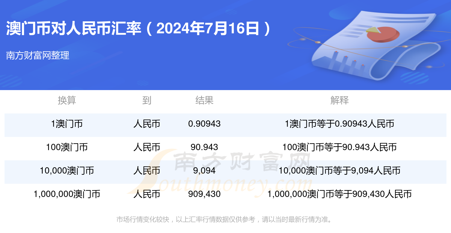 2024年9月8日最新DMF价格行情走势查询