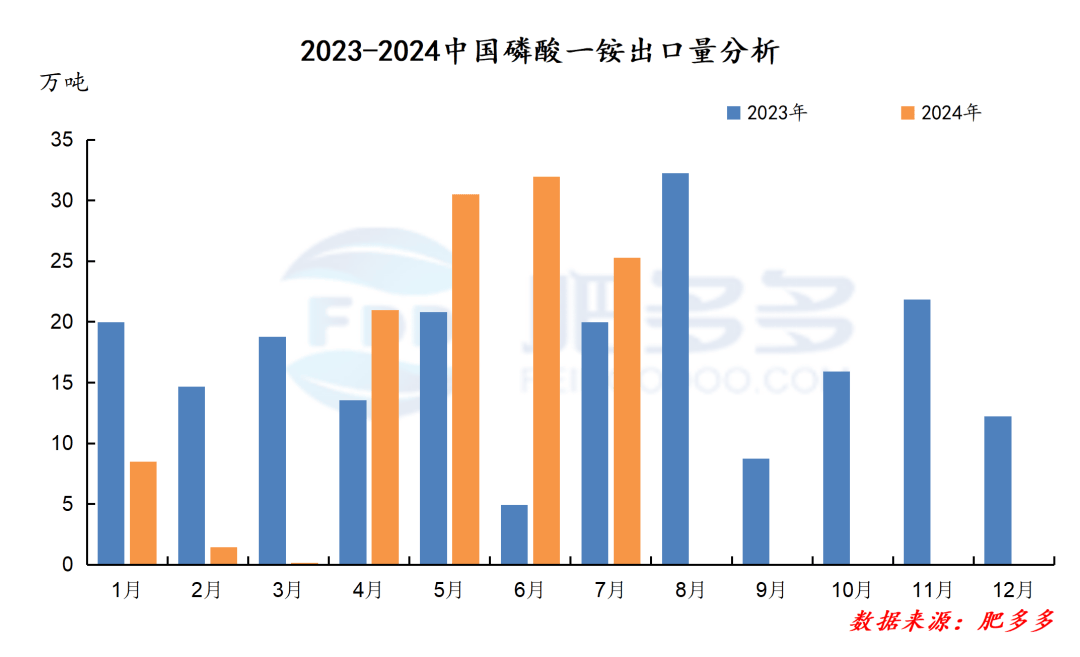 2024年9月8日硫酸铝铵价格行情今日报价查询