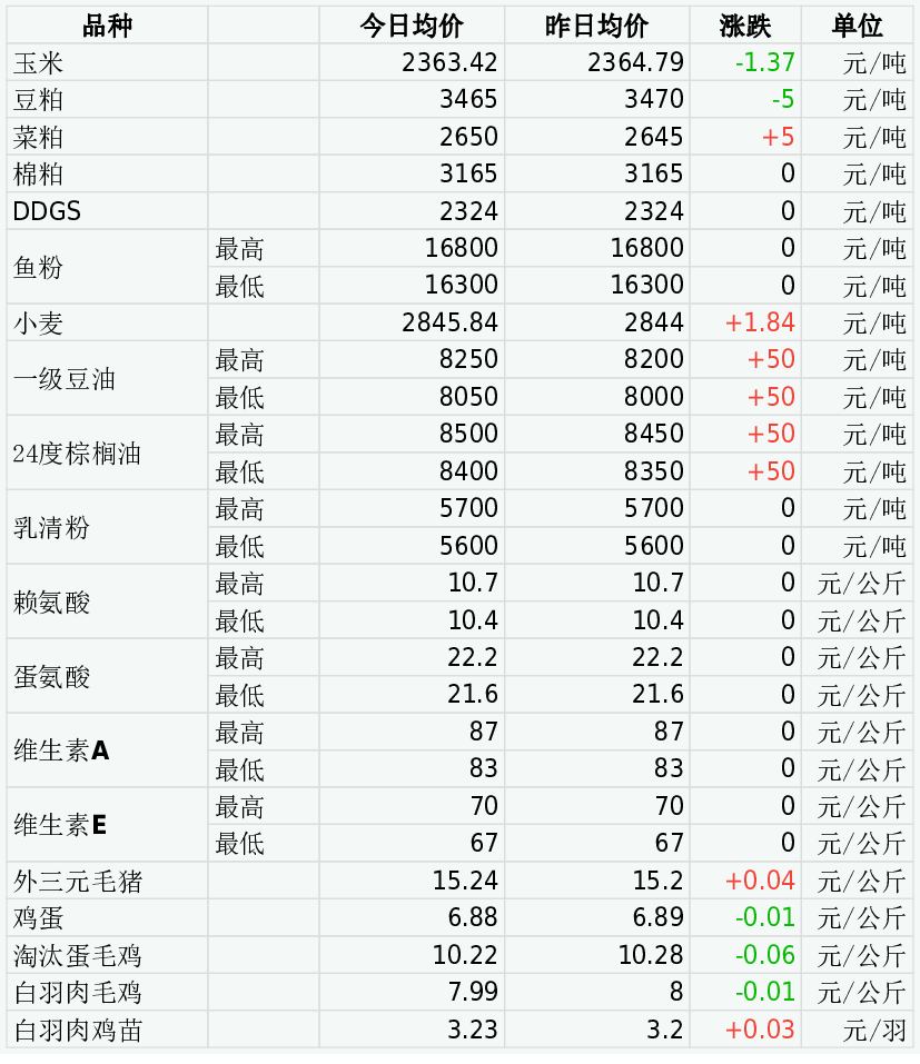 2024年9月8日最新DMF价格行情走势查询