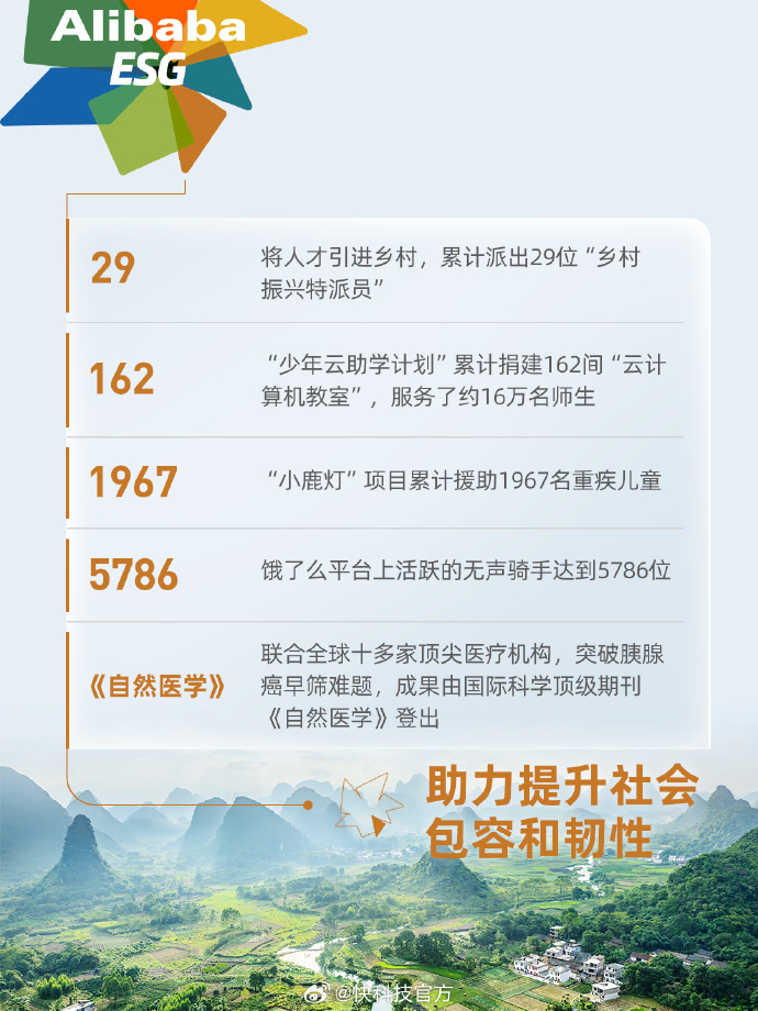 【ESG动态】爱普股份（603020.SH）华证指数ESG最新评级CC，行业排名第135