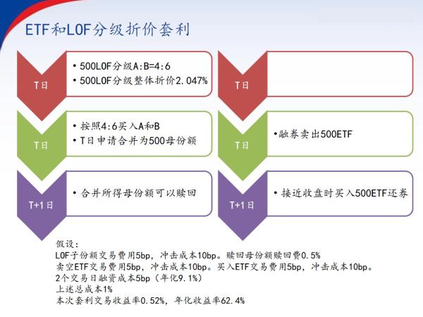 箭在弦上！中证A500ETF（159338）即将发行