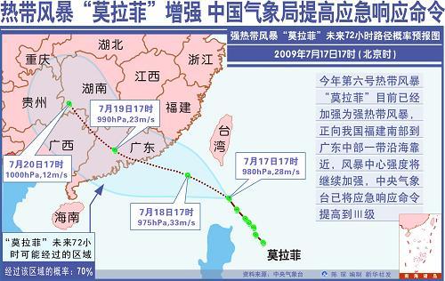 超强台风“摩羯”来袭 记者深圳实地探访