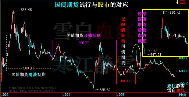 中长期国债期现午后延续涨势，30年期国债期货逼近前高点位113