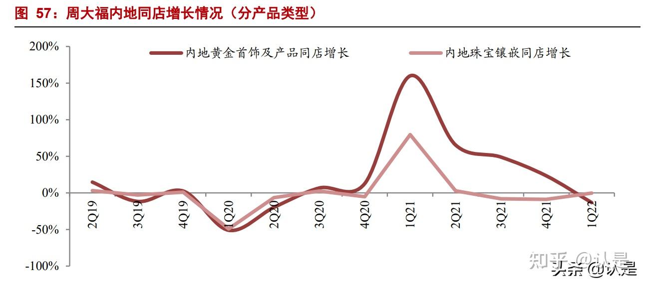 中泰证券给予上海家化买入评级，上半年业绩短期承压，期待组织&品牌变革后经营拐点