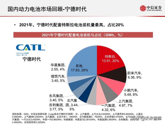 中信证券：国内新能源汽车市场仍将保持稳定增长