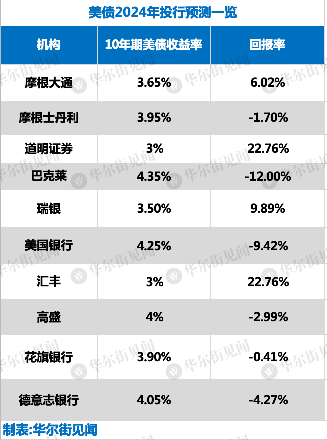 重磅！医疗、外商投资领域利好来了！