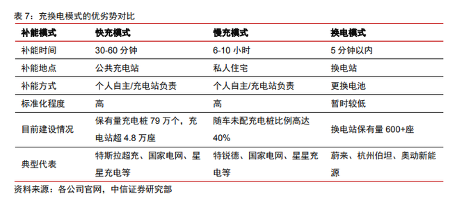 中信证券：国内新能源汽车市场仍将保持稳定增长