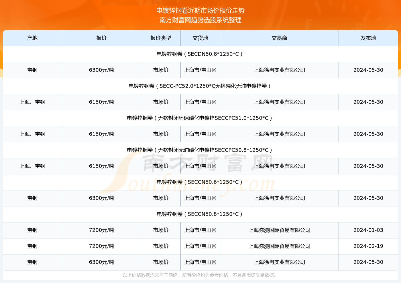 2024年9月9日四甲基乙二胺价格行情最新价格查询