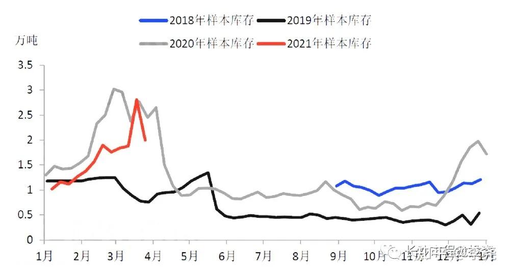 【库存】9月9日苯乙烯华南港口库存录得1万吨