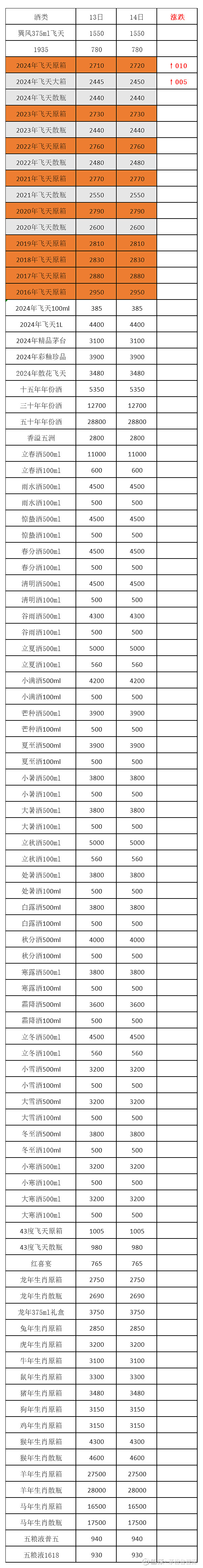 2024年9月9日四甲基乙二胺价格行情最新价格查询