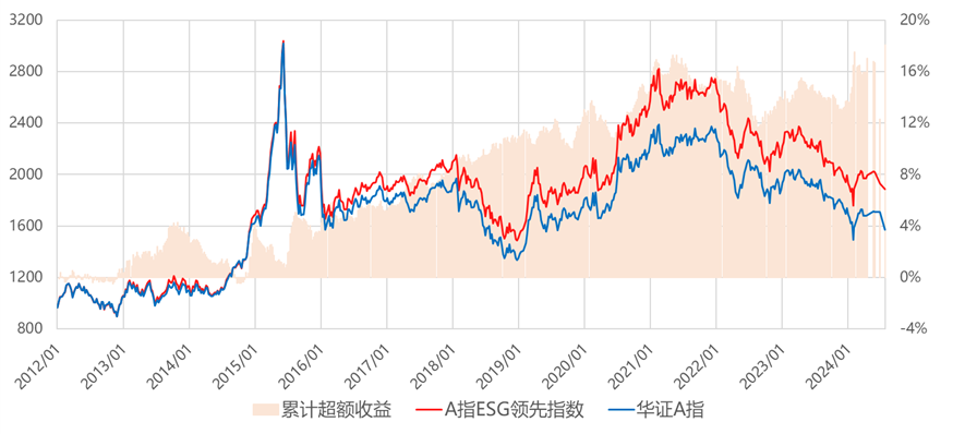 【ESG动态】纳思达（002180.SZ）华证指数ESG最新评级BBB，行业排名第16