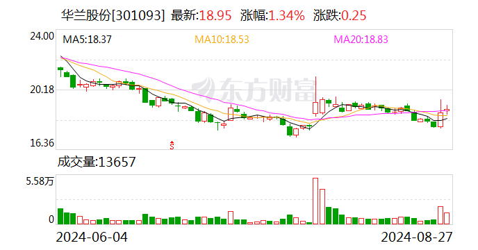 赢时胜：8月15日召开董事会会议