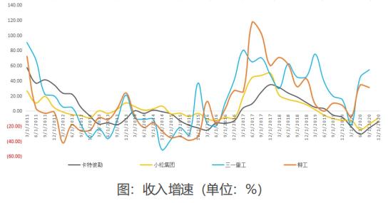 三一重工8月份小挖销量大增 高管拟减持股价下跌