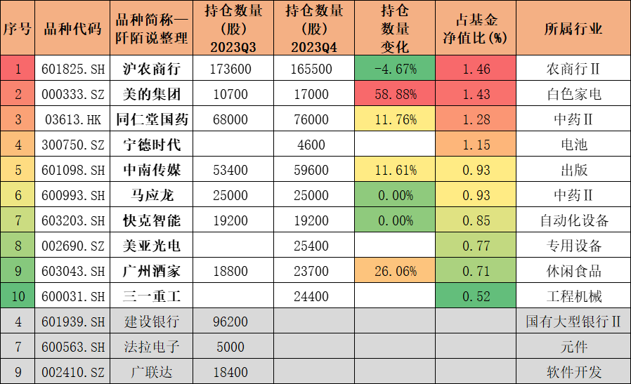 三一重工8月份小挖销量大增 高管拟减持股价下跌