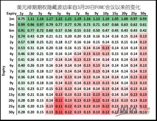 债市期市大消息！一则通知 国债期权重磅来袭？场内利率期权有望破冰