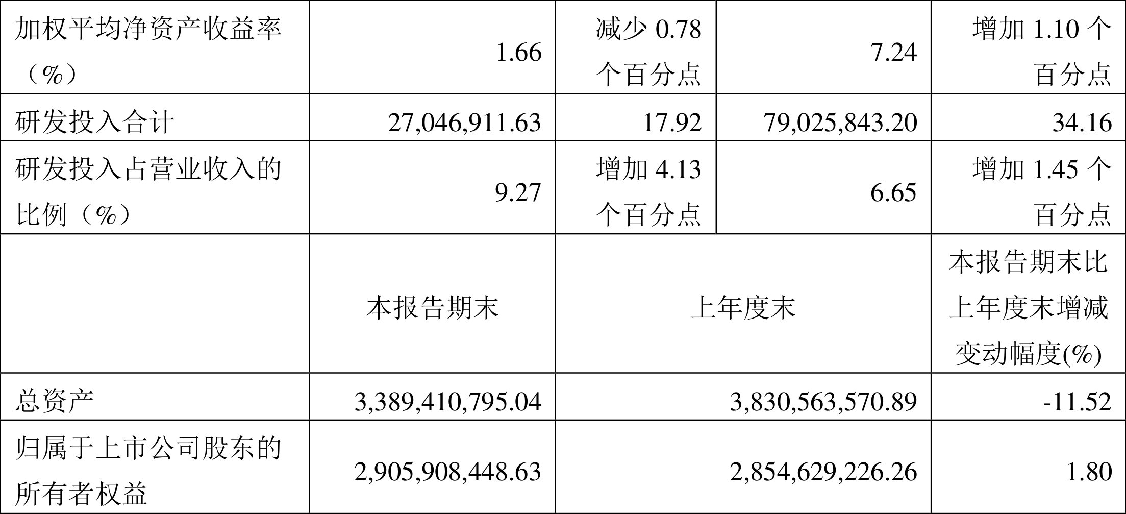 瑞联新材：业绩说明会定于8月30日举行