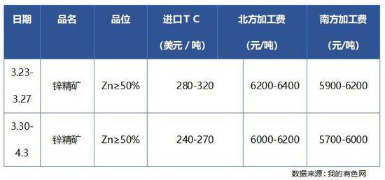 （2024年9月10日）今日沪锌期货和伦锌最新价格行情查询