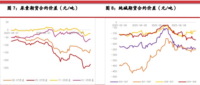 （2024年9月10日）今日纯碱期货最新价格行情查询