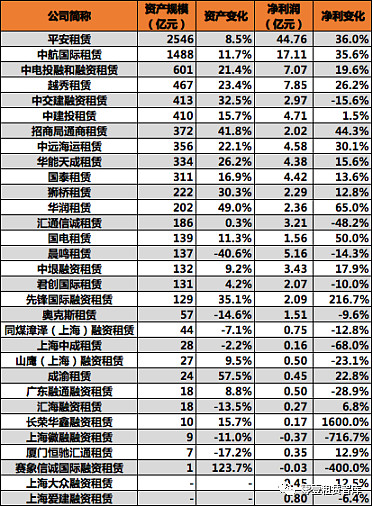 江苏金租业绩增长难掩隐忧：股价回落近10%、资本充足率承压，关注类融资租赁资产余额超42亿