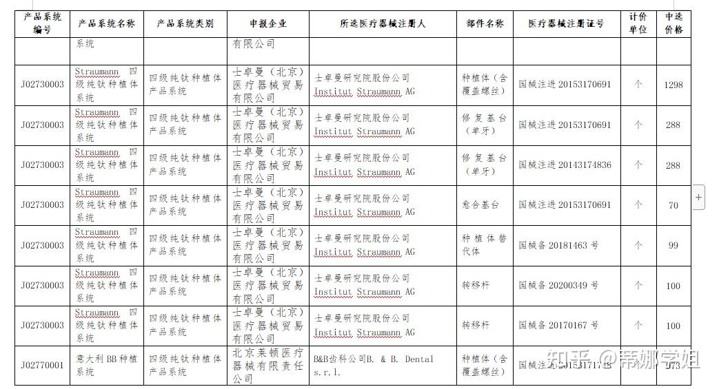 农渔发展基金支持各省小麦扩大种植项目