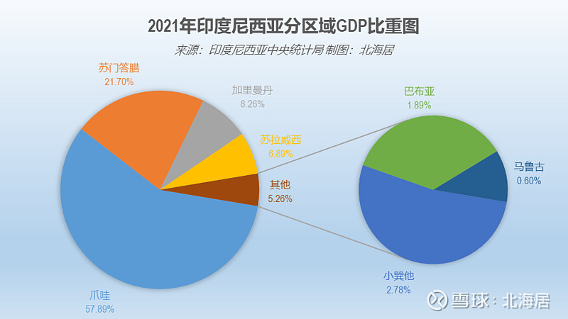 印度4-6月实际GDP增6.7%，增速放缓