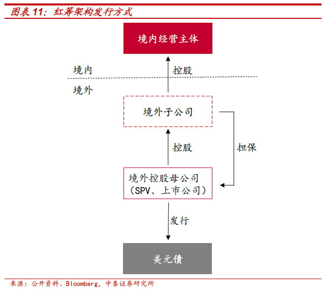 亚洲信用债每日盘点（9月13日）：中资美元债高收益市场相对较为冷清，仁恒、新城上涨0.25-0.5pt左右