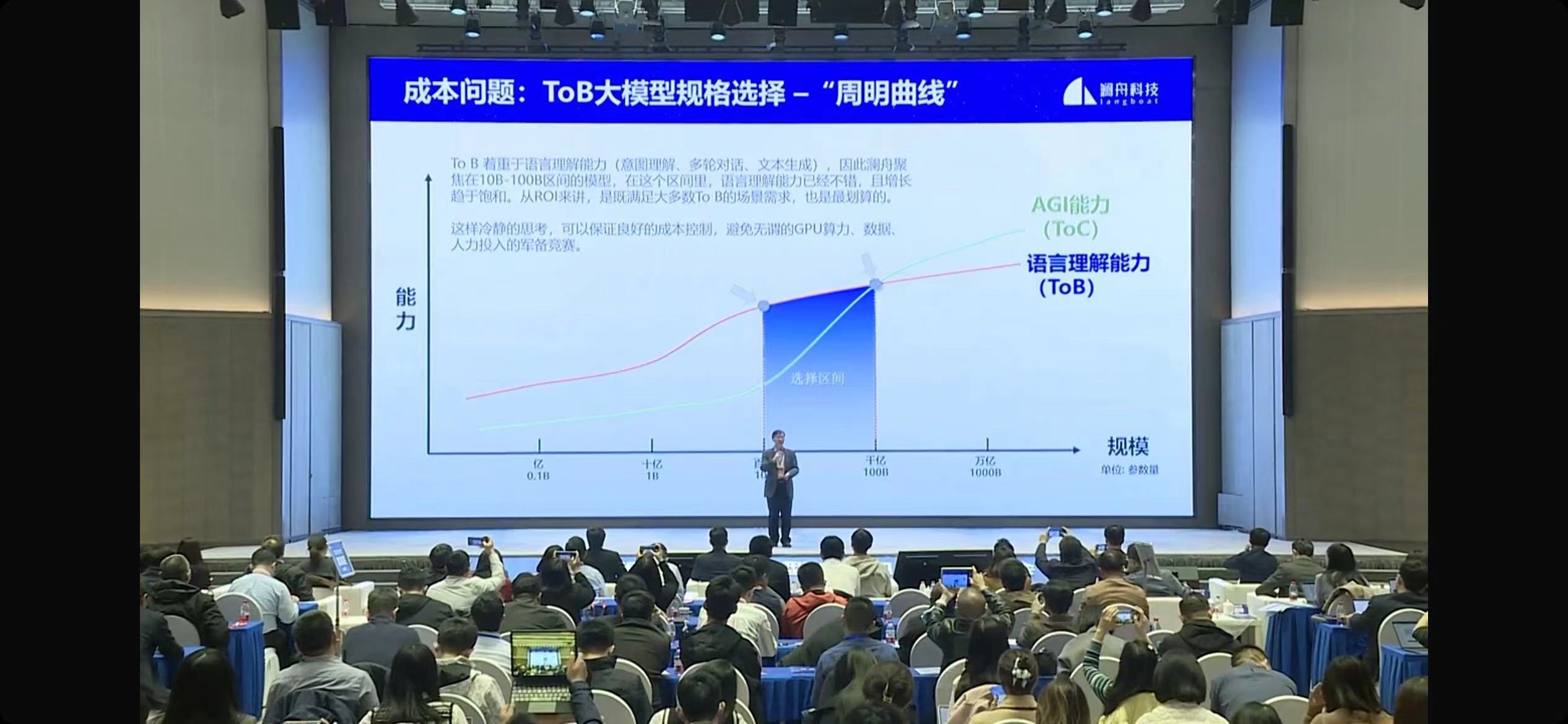 行业大模型：打通AI场景应用“最后一公里”