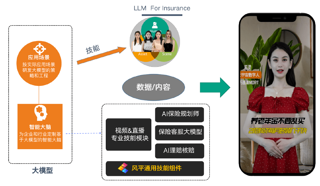 行业大模型：打通AI场景应用“最后一公里”