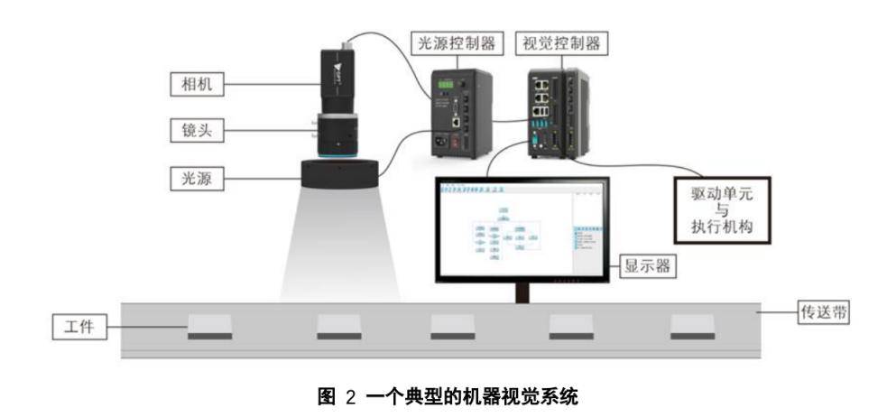 奥普特：公司总部机器视觉制造中心项目达到预定可使用状态预计为2024年12月