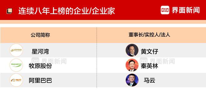 牧原集团名列2024中国企业500强第226位