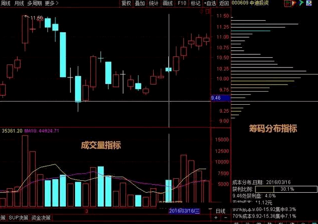 普联软件最新股东户数环比下降12.44% 筹码趋向集中