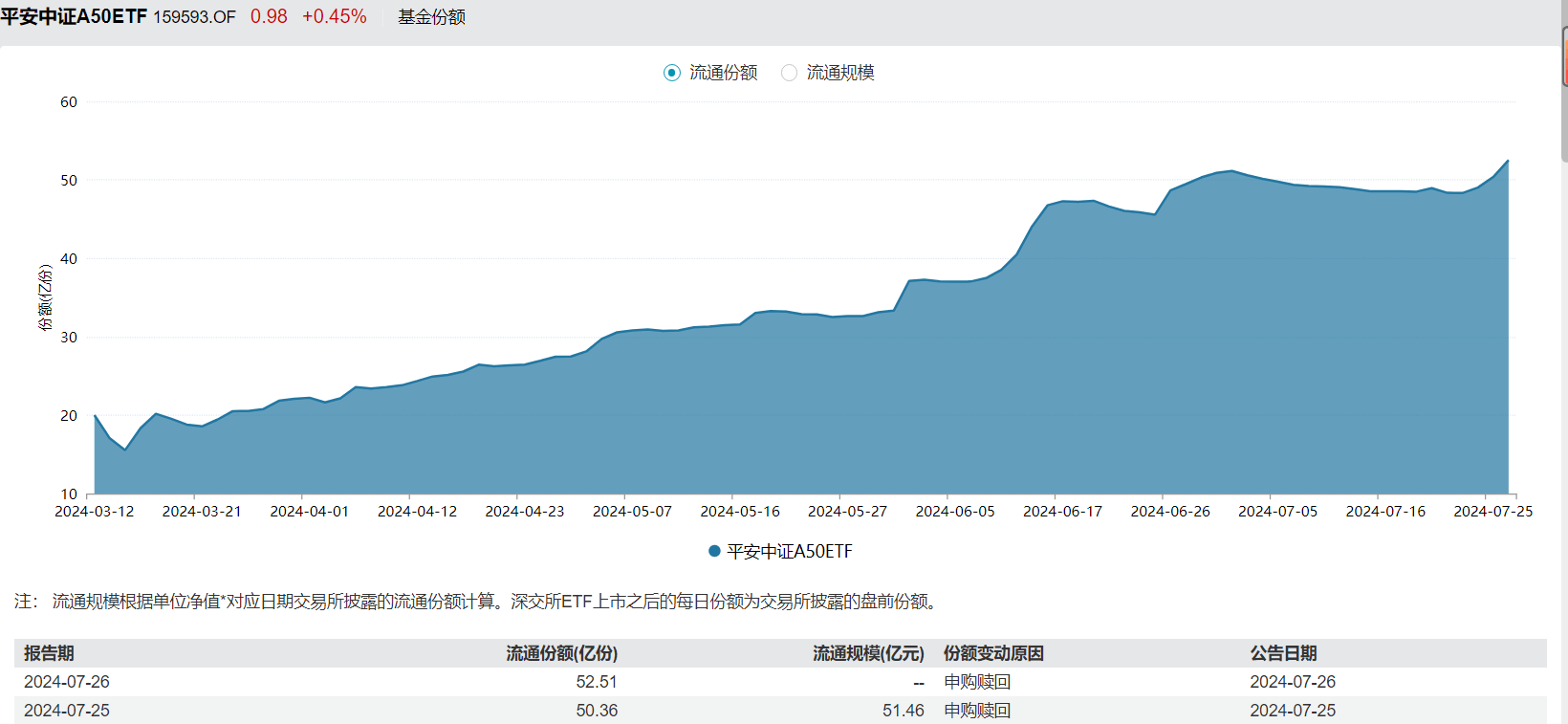 6只中证沪深港黄金产业股票指数ETF涨超2%