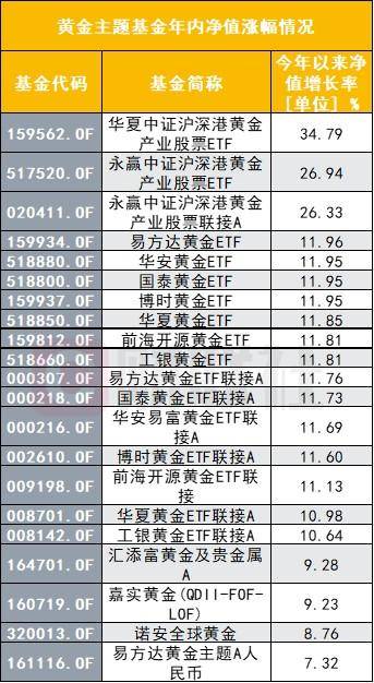 6只中证沪深港黄金产业股票指数ETF涨超2%