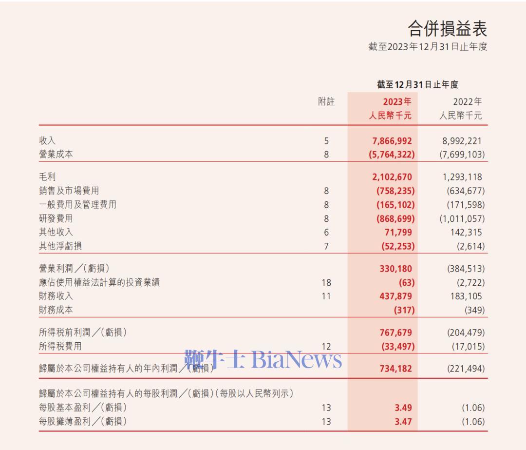 巧用“加减法” 上市公司降本增效打出“组合拳”