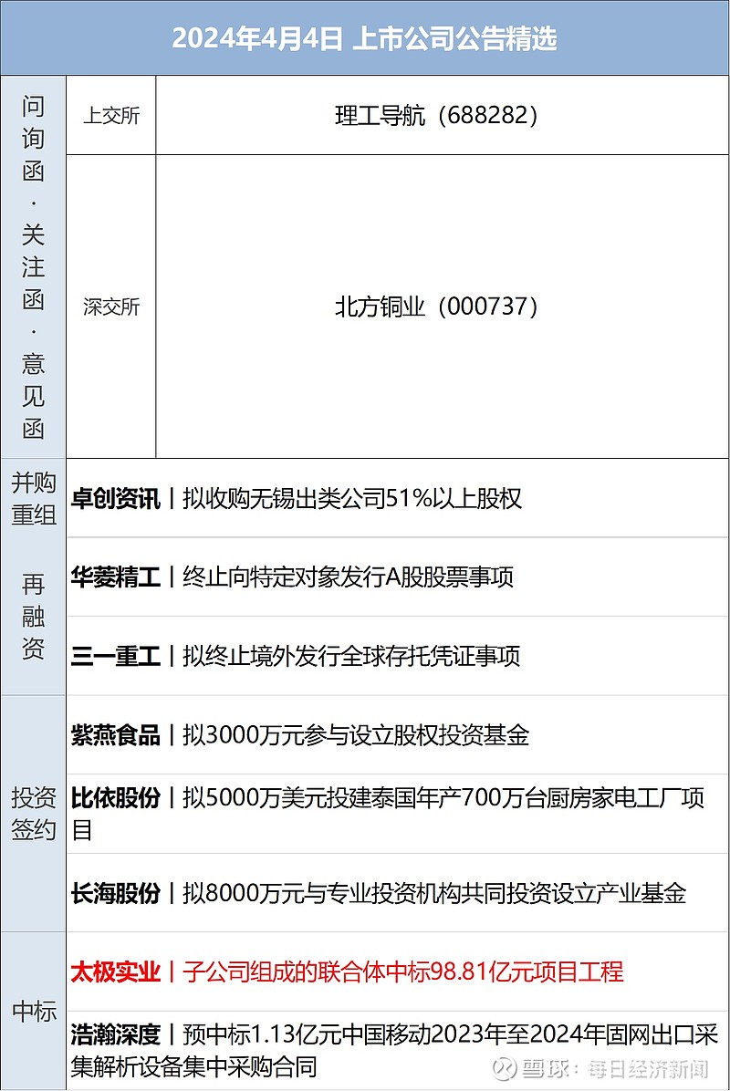 汽车早参 | 奇瑞斥巨资进军欧洲，前宝马设计师加入广汽