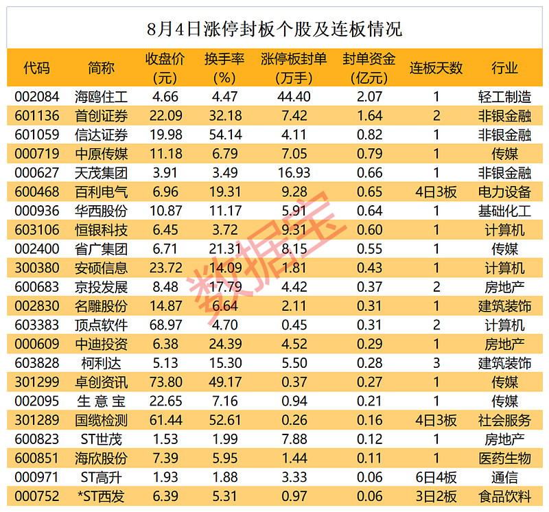 ST百利连收4个涨停板