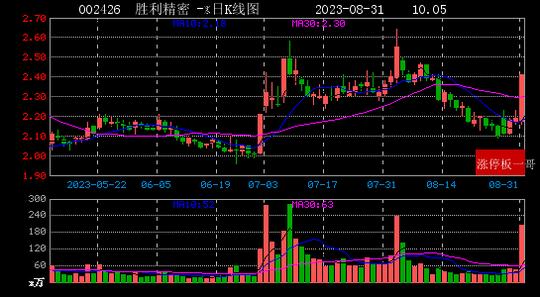 华映科技连收5个涨停板