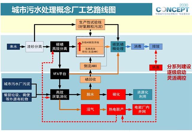 国盛证券：环保行业转型升级 把握水务与固废资源化新机遇