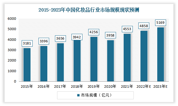 短期市场情绪快速回暖 沪锌主力周K线收阳