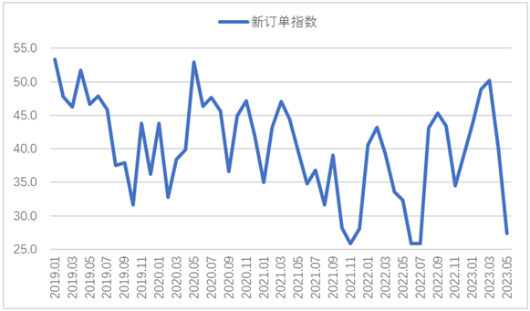 需求低迷导致南非制造业经营状况恶化