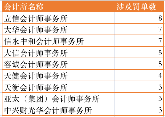 合计罚款4.41亿元！普华永道如此回应