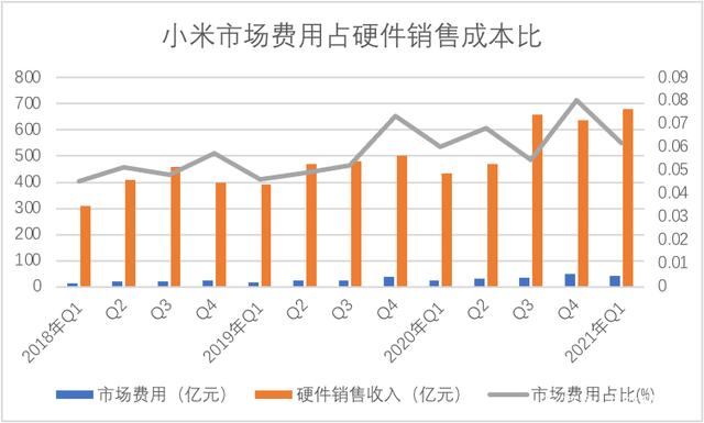 财经早参丨纳指五连涨，金价续创新高；财政部、证监会宣布：对普华永道罚没超4亿元；小米回应摄像头里出现陌生男子说话；俄罗斯加息100个基点