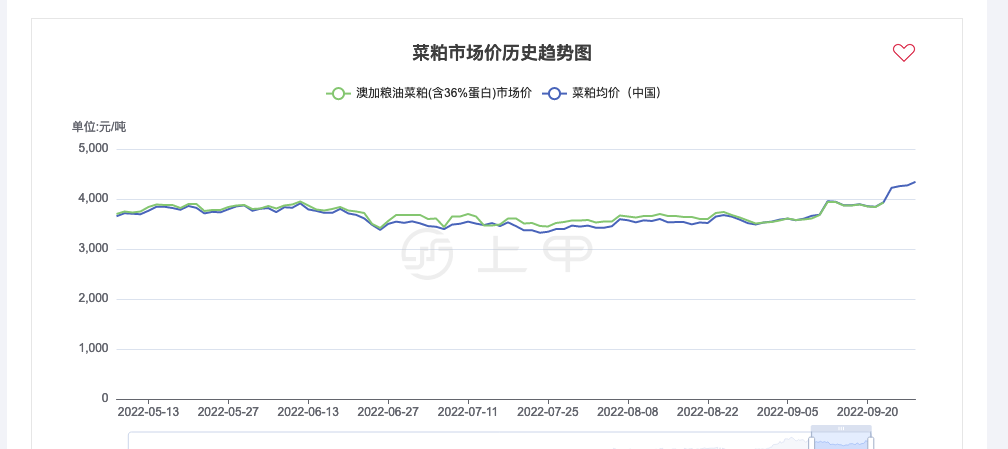 9月14日石油沥青期货持仓龙虎榜分析：海通期货减仓2220手空单