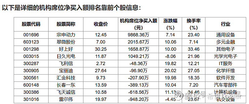 深圳华强龙虎榜数据（9月13日）