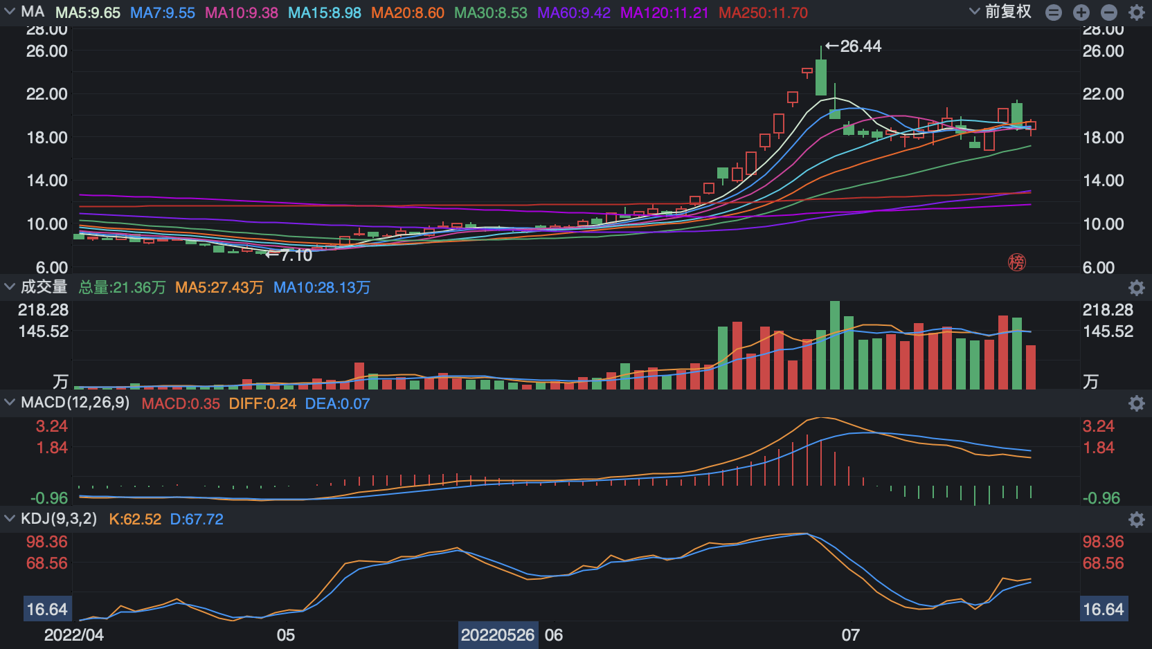 海源复材跌停，2机构现身龙虎榜