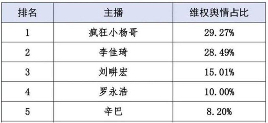 人民网发声！香港月饼香港买不到？小杨哥、曾志伟带货，罗永浩“退一赔三”