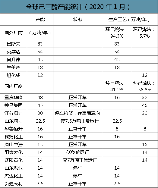 2024年9月15日今日1,6-己二胺最新价格查询