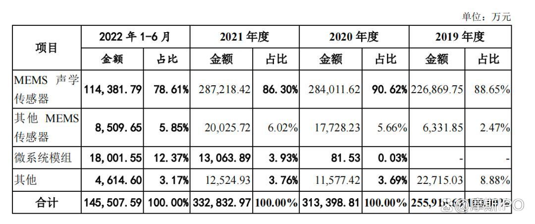 赴港上市！歌尔股份分拆歌尔微新方案出炉