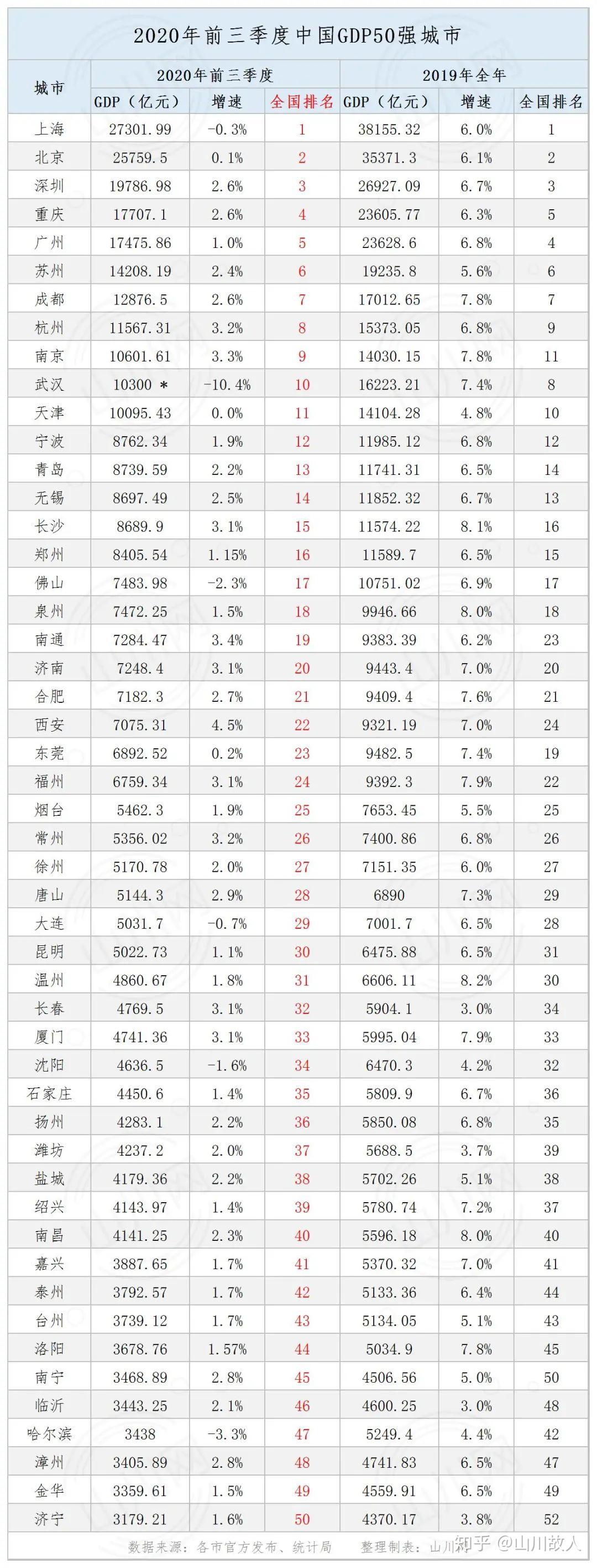 菲零售业预计2025年将占GDP 20%