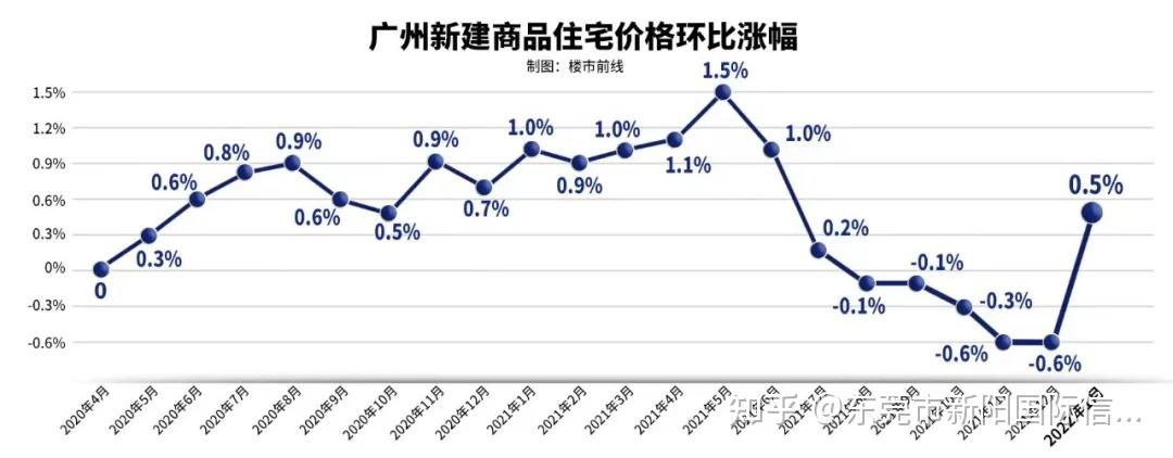 刚刚公布！8月一线城市二手房价，同比下跌近10%！什么情况？